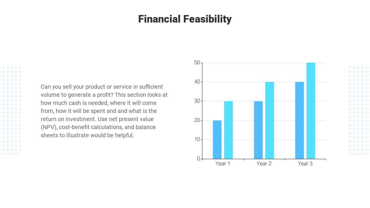 果业农产品投资分析PPT-Financial Feasibility