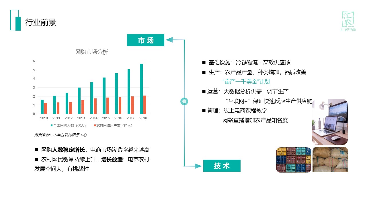 农村电商汇农电商商业计划书BY疯狂BP-undefined