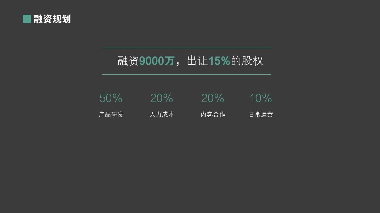 智能家电产品众筹项目商业计划书模板-融资规划