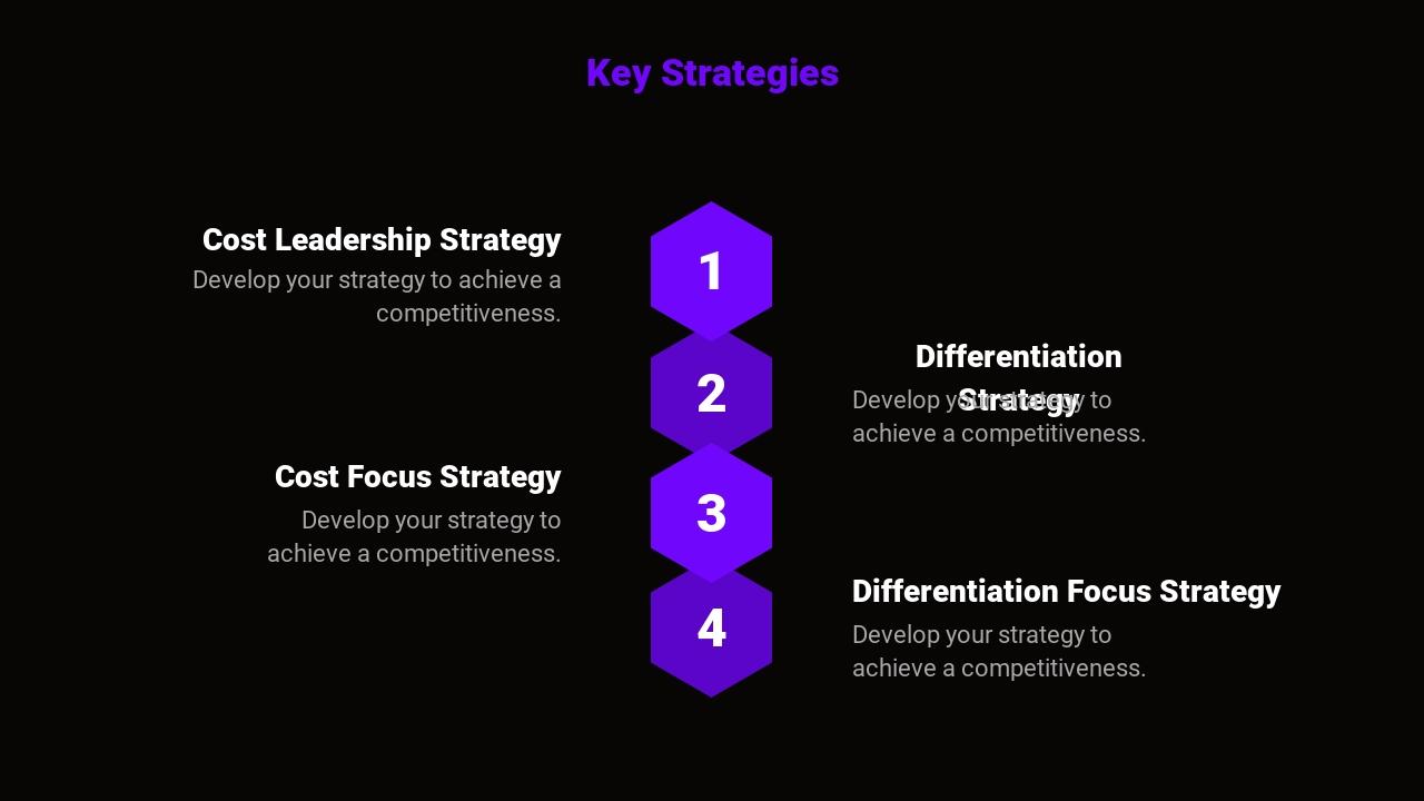 欧美风蓝黑色竞聘分析英文PPT模板-Key Strategies
