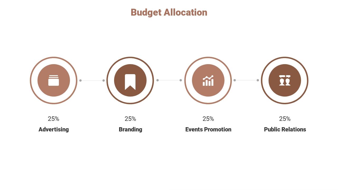 美食餐饮市场营销方案英文PPT模板-Budget Allocation