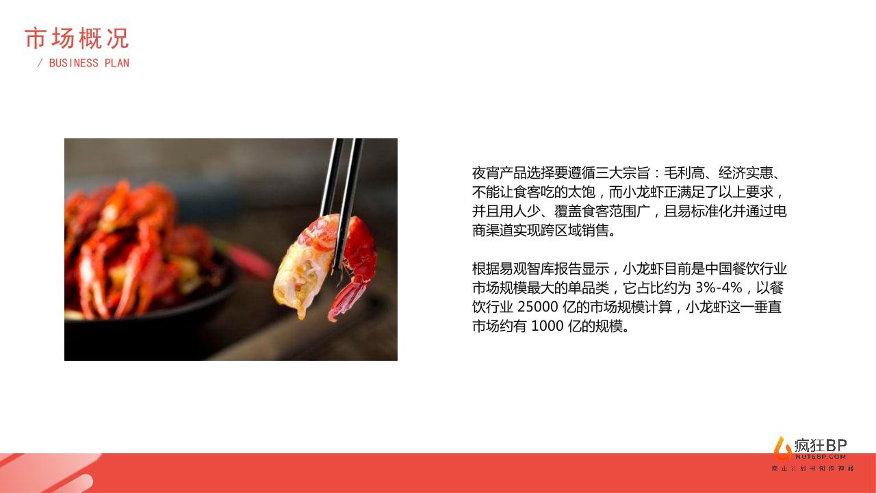 小龙虾外卖品牌“上好虾外卖”-undefined