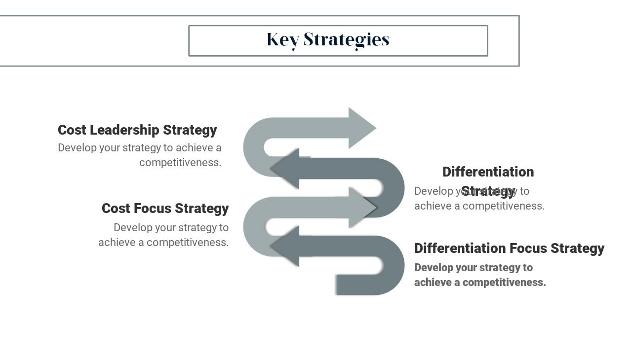 蓝灰色通用竞争分析PPT模板-Key Strategies