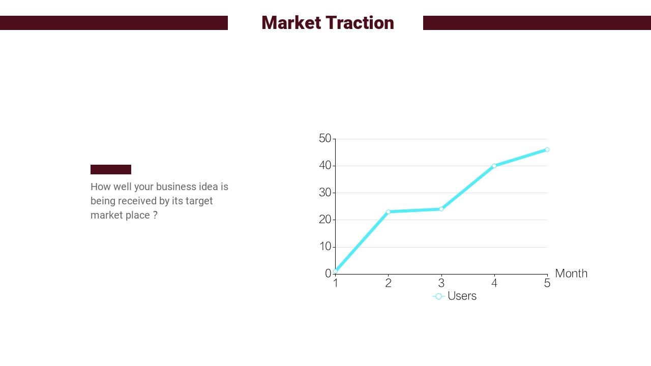 餐饮行业路演融资商业计划书英文PPT模板-Market Traction