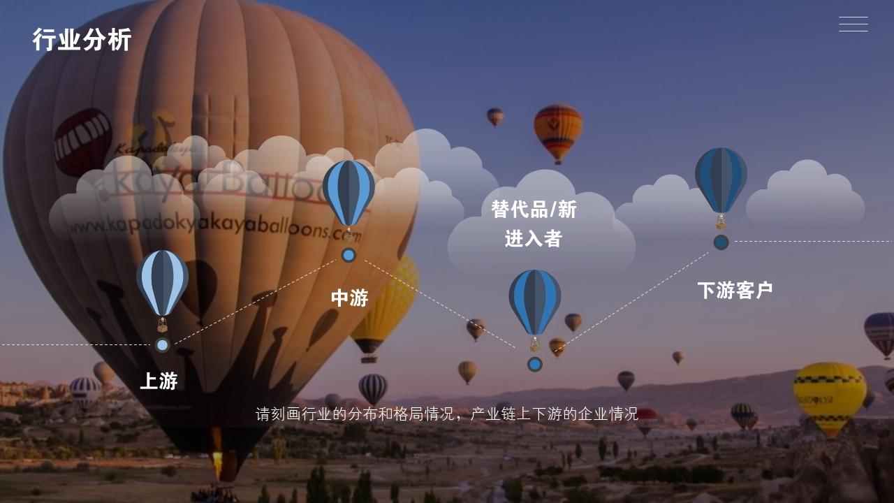 热气球旅游项目可行性研究PPT模版-行业分析