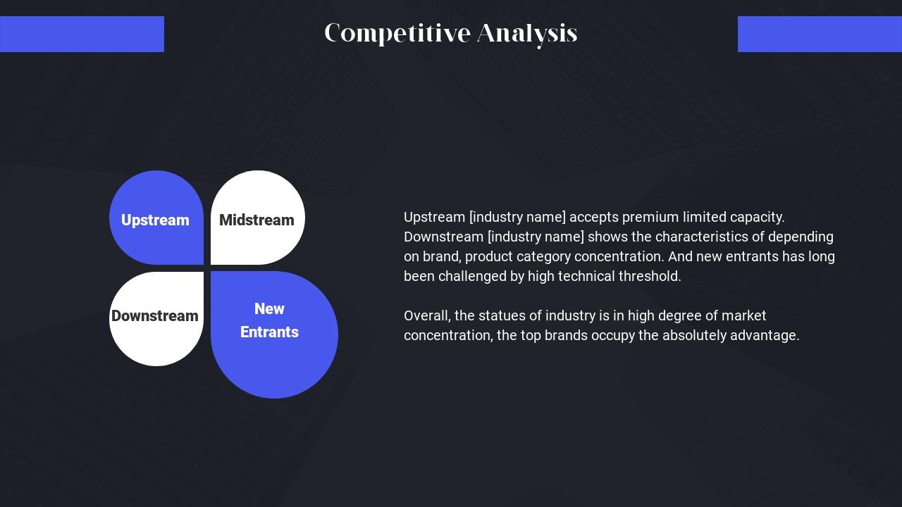 跨境电商出海电子商务物流项目投资分析PPT-Competitive Analysis