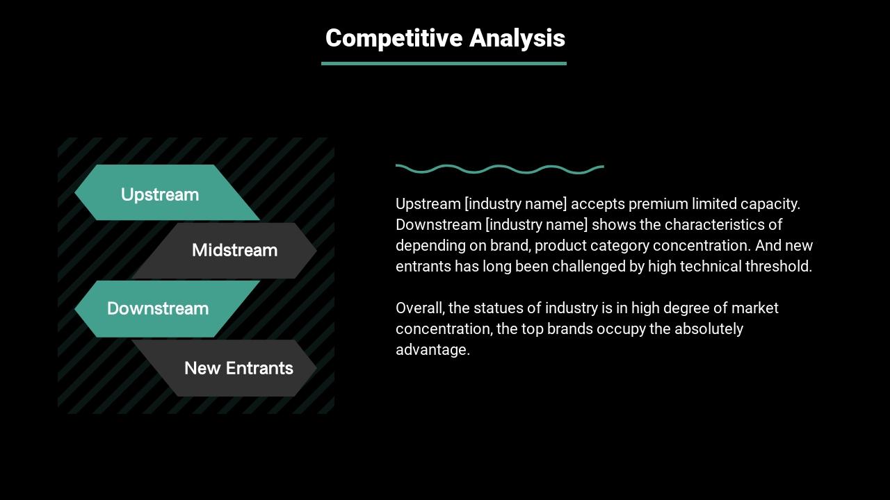 创新创业文化娱乐短视频项目投资分析ppt-Competitive Analysis