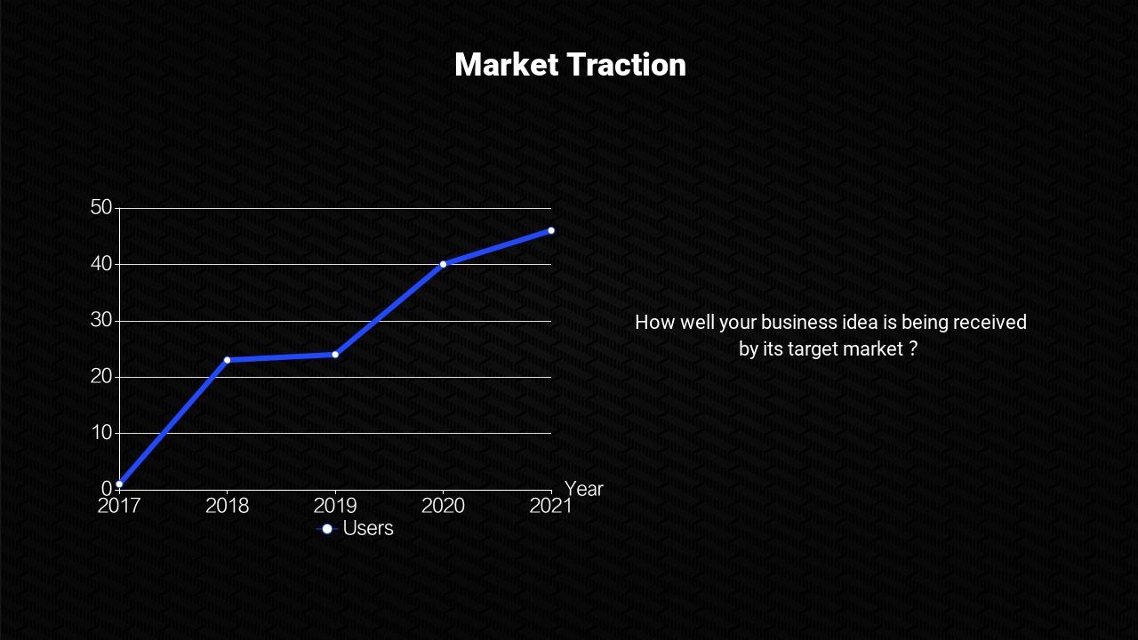 互联网科技融资路演商业计划书PPT-Market Traction