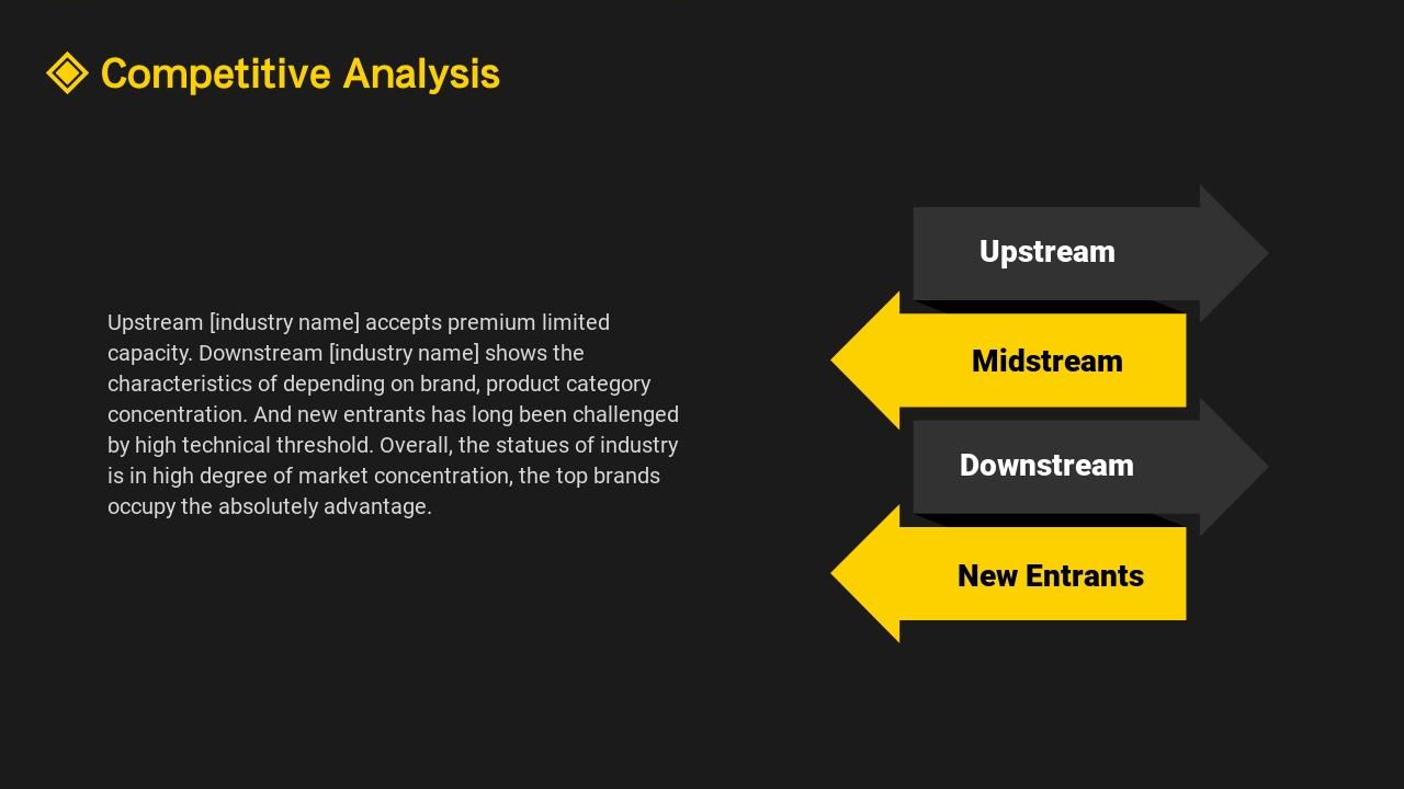 黑黄通用互联网APP项目投资分析PPT-Competitive Analysis