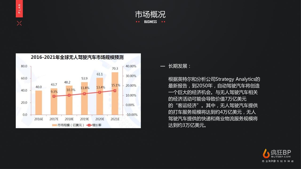 无人驾驶汽车”X-car“商业计划书-undefined