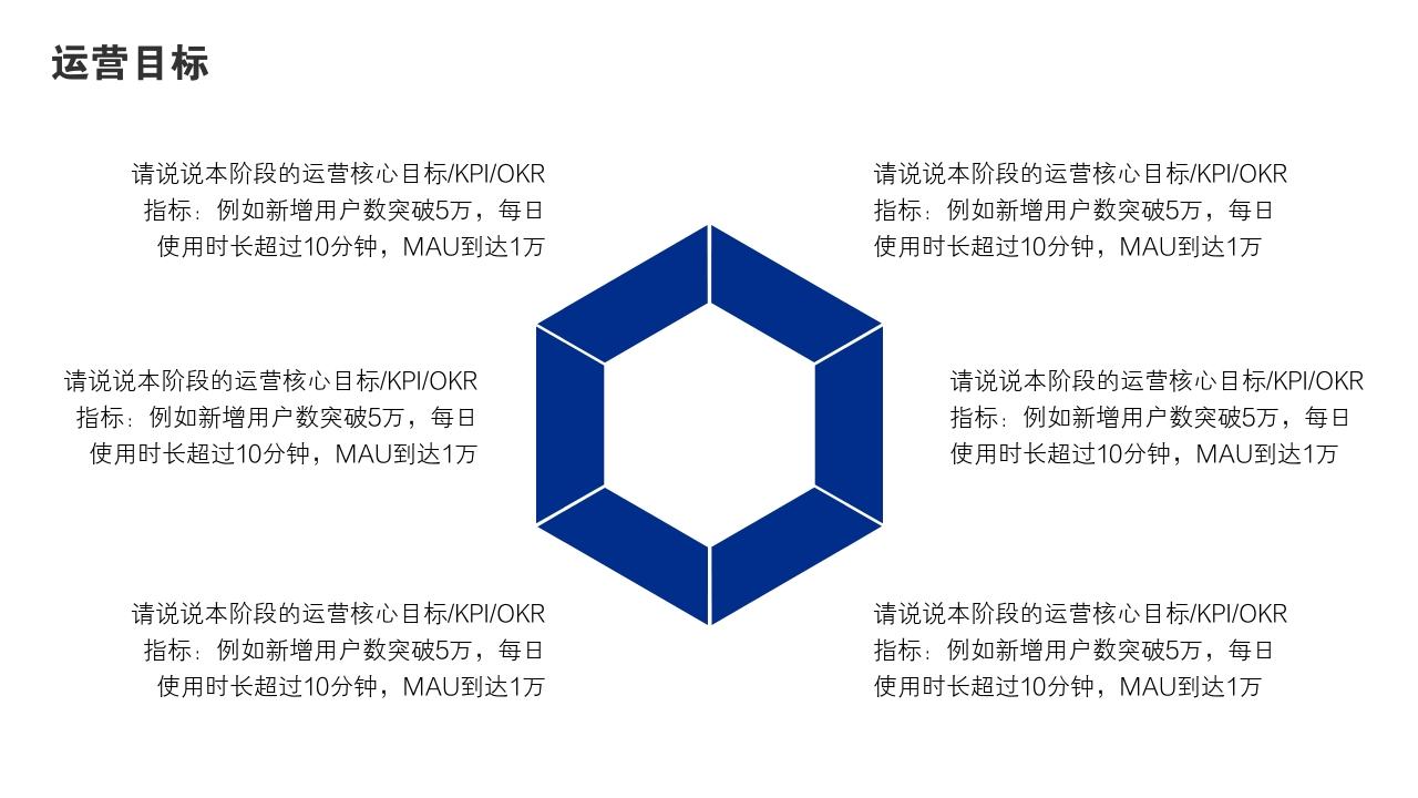 蓝色科技通用项目运营方案PPT模版-运营目标<br>