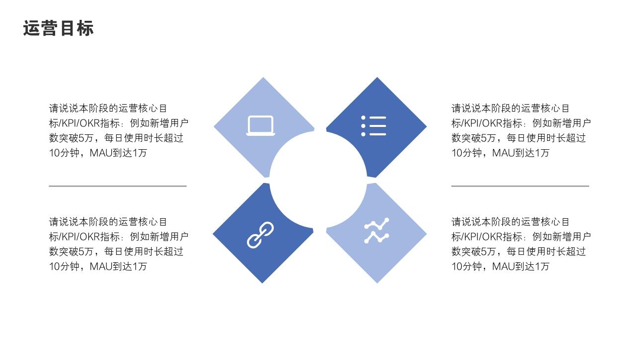 蓝色大气项目运营方案PPT模版-运营目标<br>