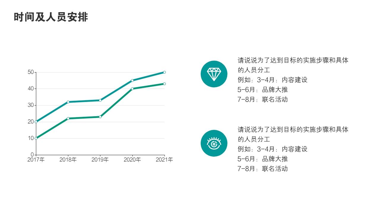 海洋风景度假项目运营方案PPT模版-时间及人员安排<br>