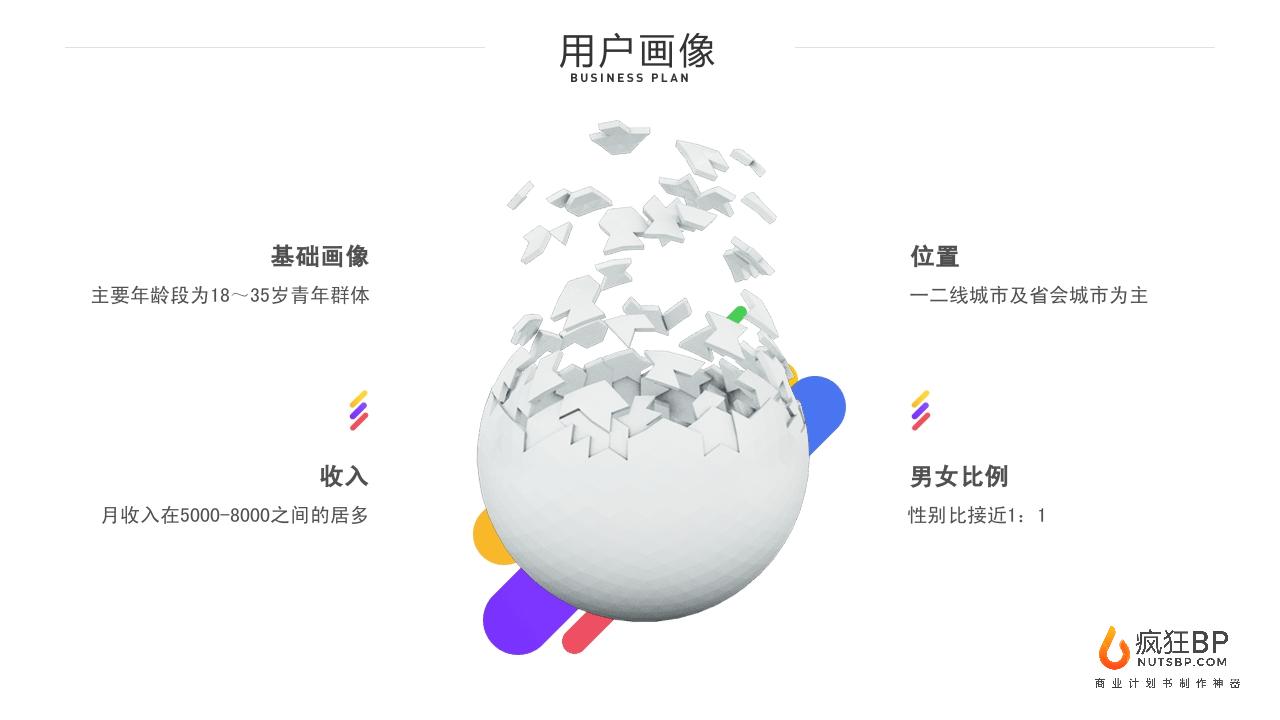 共享电动车商业计划书模板范文-undefined