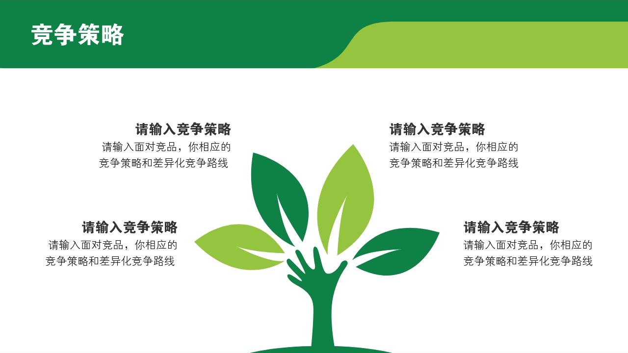 草绿健康教育竞品分析报告PPT模版-竞争策略